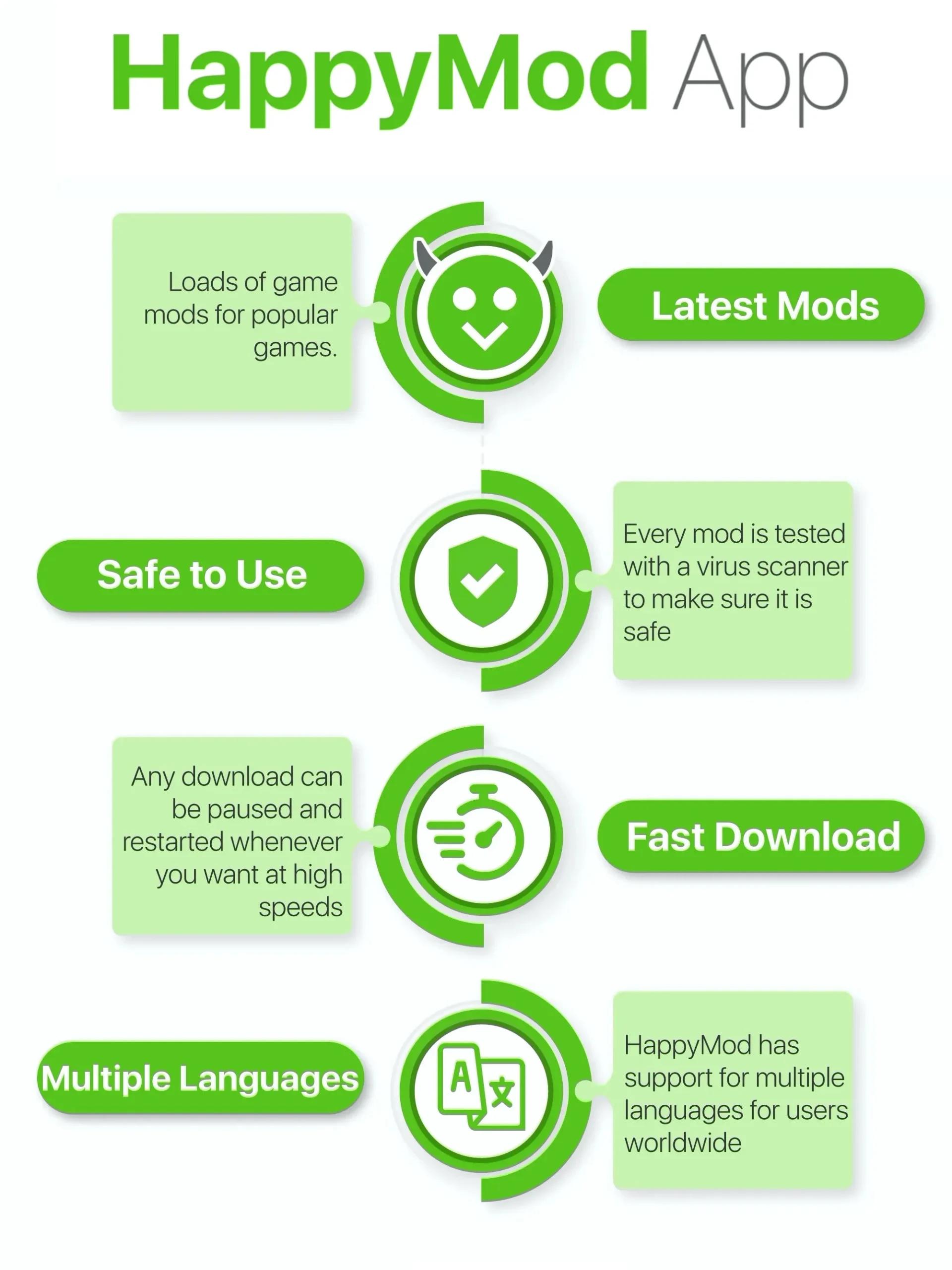 happymod infographics